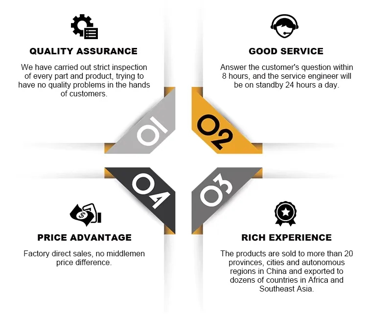 Factory advantages