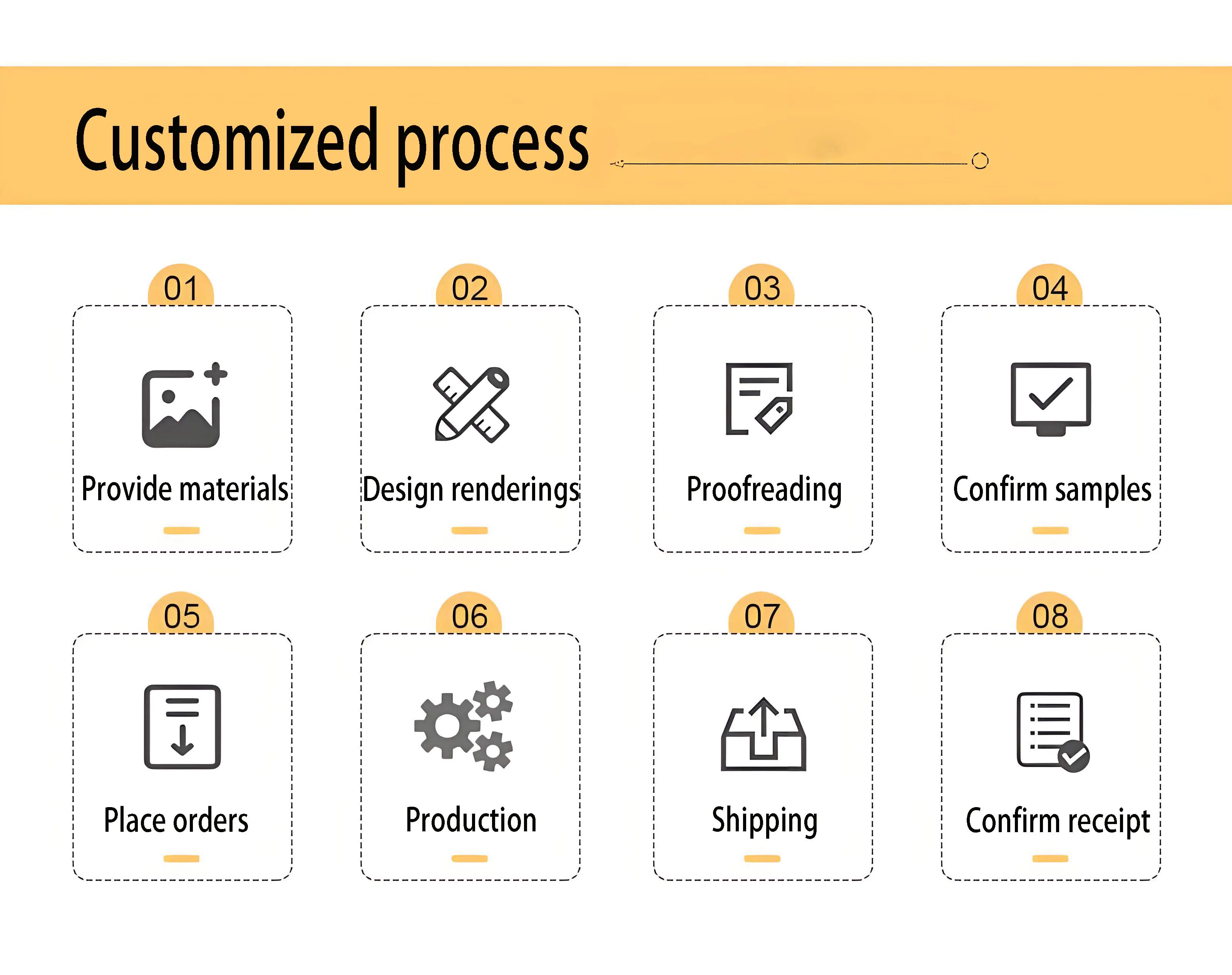 Customization process steps